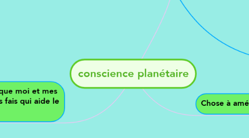 Mind Map: conscience planétaire
