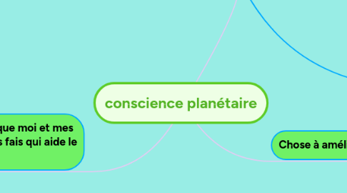 Mind Map: conscience planétaire