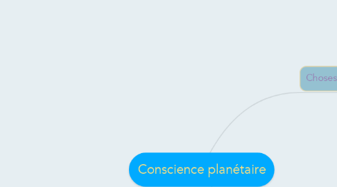 Mind Map: Conscience planétaire