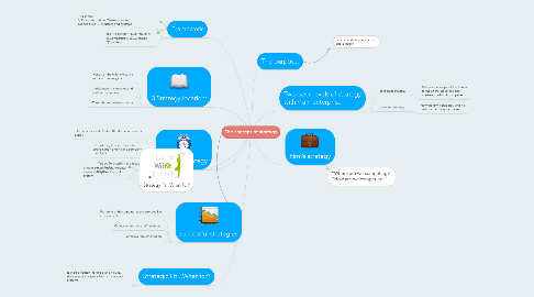 Mind Map: The concept of strategy