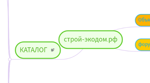 Mind Map: строй-экодом.рф