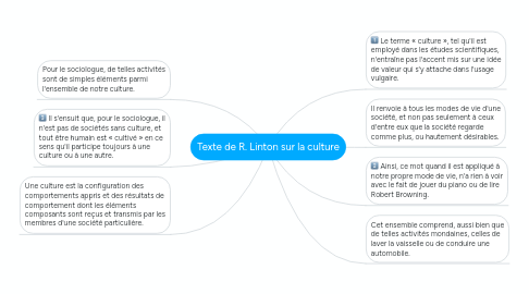 Mind Map: Texte de R. Linton sur la culture