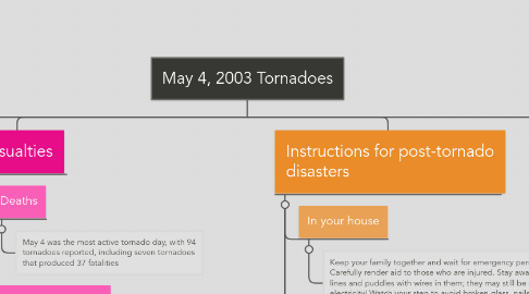 Mind Map: May 4, 2003 Tornadoes