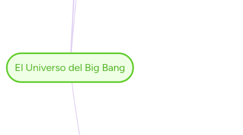 Mind Map: El Universo del Big Bang