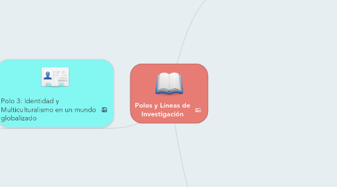 Mind Map: Polos y Líneas de Investigación