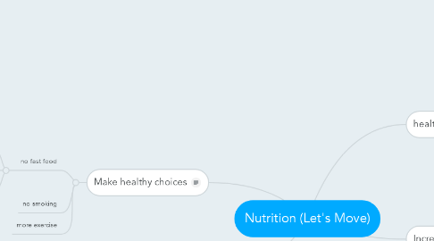 Mind Map: Nutrition (Let's Move)