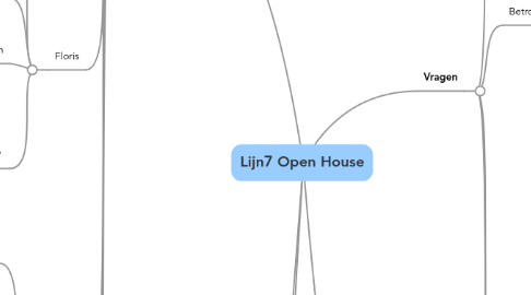 Mind Map: Lijn7 Open House