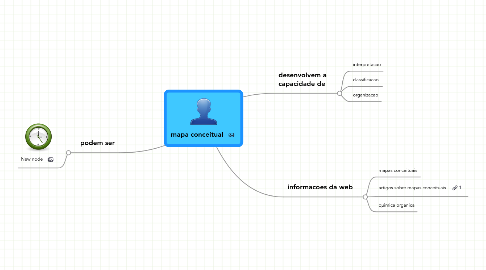 Mind Map: mapa conceitual