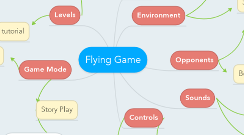 Mind Map: Flying Game