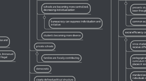 Mind Map: My Foundations of Education