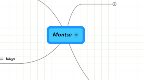 Mind Map: Montse