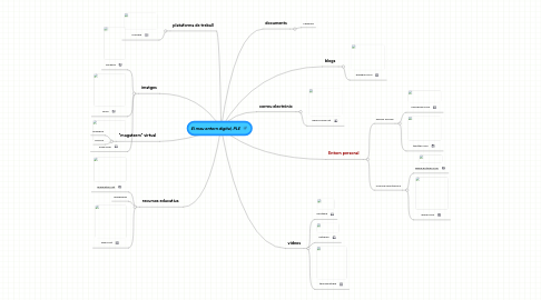 Mind Map: El meu entorn digital, PLE