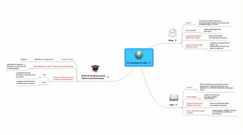 Mind Map: ferramentas da web