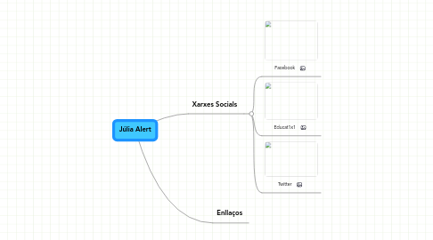 Mind Map: Júlia Alert