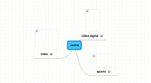 Mind Map: Jaume