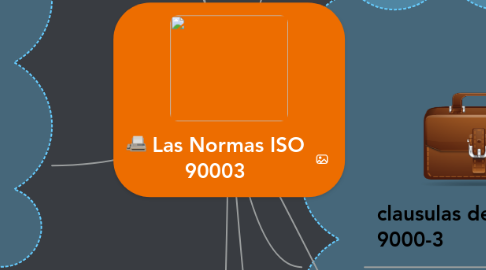 Mind Map: Las Normas ISO 90003