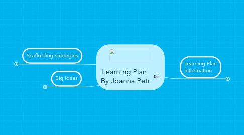 Mind Map: Learning Plan By Joanna Petr