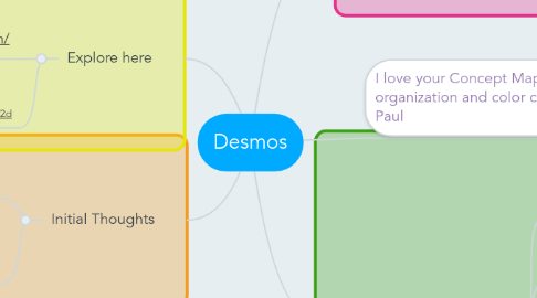 Mind Map: Desmos