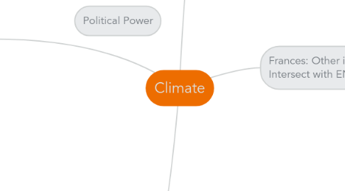 Mind Map: Climate