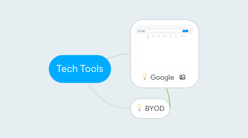 Mind Map: Tech Tools