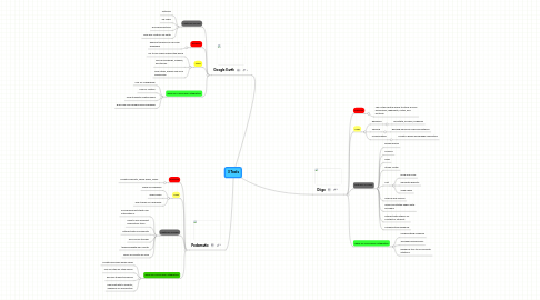 Mind Map: 3 Tools