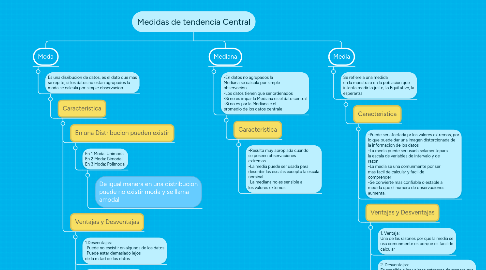 Mind Map: Medidas de tendencia Central