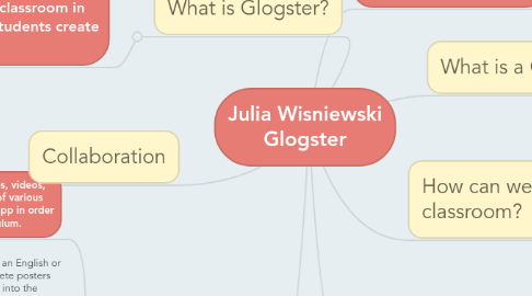 Mind Map: Julia Wisniewski Glogster