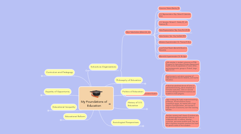 Mind Map: My Foundations of Education