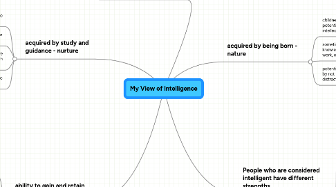 Mind Map: My View of Intelligence