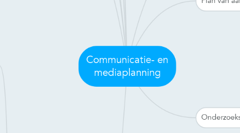 Mind Map: Communicatie- en mediaplanning