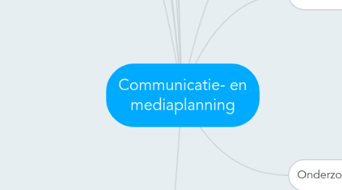 Mind Map: Communicatie- en mediaplanning