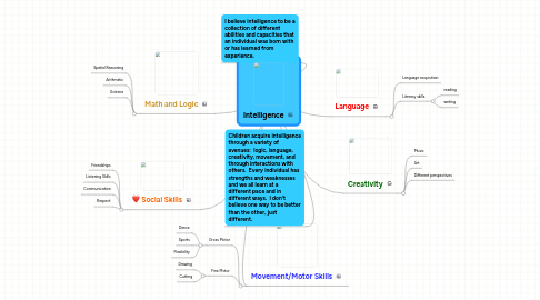 Mind Map: Intelligence