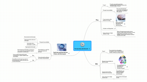 Mind Map: Ferramentas da Internet