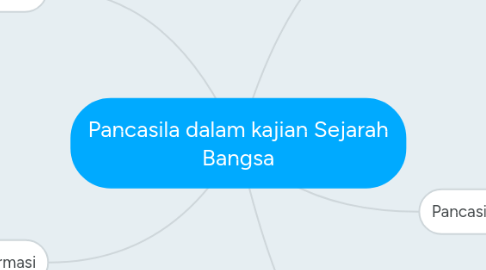 Mind Map: Pancasila dalam kajian Sejarah Bangsa