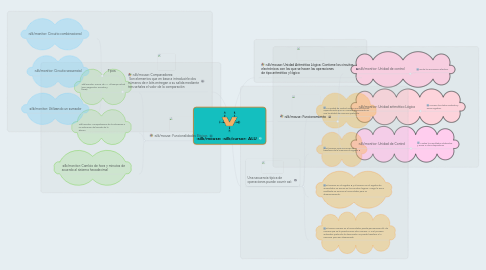 Mind Map: ALU