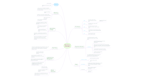 Mind Map: Madeline Chandler