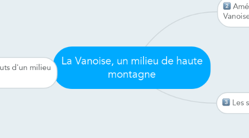Mind Map: La Vanoise, un milieu de haute montagne