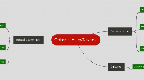Mind Map: Opkomst Hitler/Nazisme