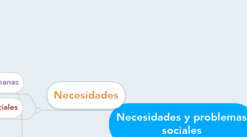 Mind Map: Necesidades y problemas sociales