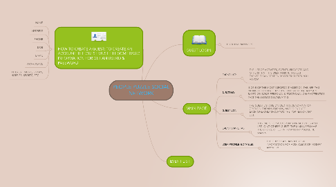 Mind Map: PEOPLE PUZZLE SOCIAL NETWORK