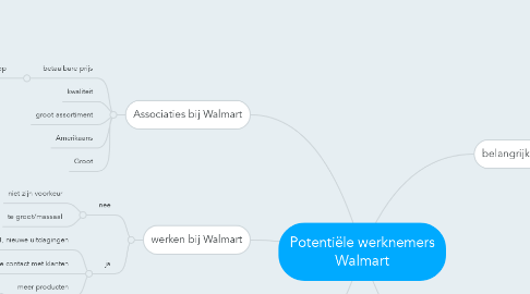 Mind Map: Potentiële werknemers Walmart