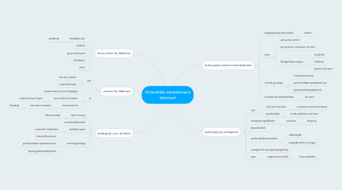 Mind Map: Potentiële werknemers Walmart