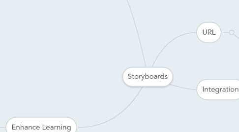 Mind Map: Storyboards