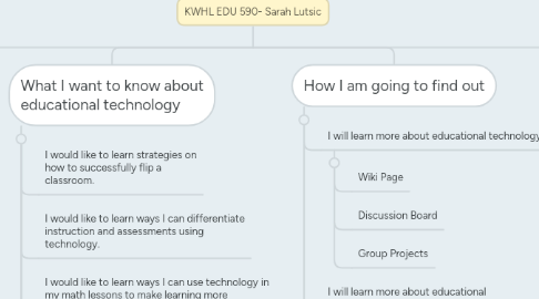 Mind Map: KWHL EDU 590- Sarah Lutsic