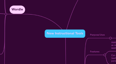 Mind Map: New Instructional Tools