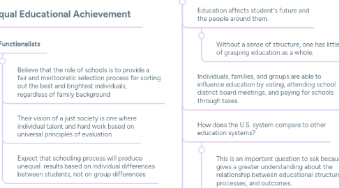 Mind Map: My Foundation of Education