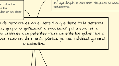 Mind Map: Petición o derecho de petición: es aquel derecho que tiene toda persona individual o jurídica, grupo, organización o asociación para solicitar o reclamar ante las autoridades competentes -normalmente los gobiernos o entidades públicas- por razones de interés público ya sea individual, general o colectivo.