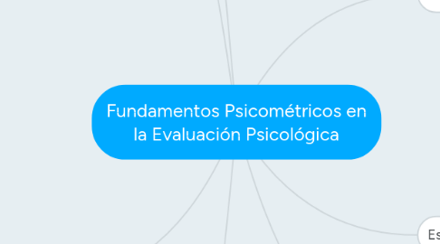 Mind Map: Fundamentos Psicométricos en la Evaluación Psicológica