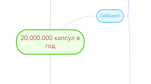 Mind Map: 20.000.000 капсул в год