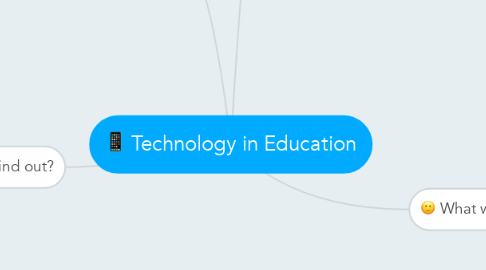 Mind Map: Technology in Education